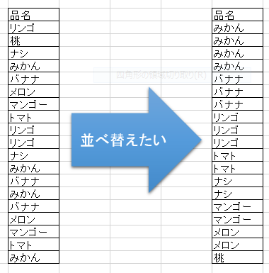 Excel 個数の多い項目順に並べ替え あみだがみねのもろもろ備忘録